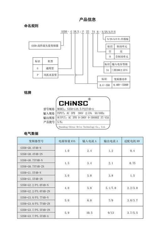 深川變頻器官網(wǎng)下載，深川變頻器s350說明書